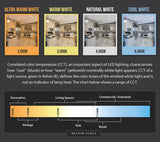 LED Downlight Color Temperature Chart OverstockBulbs.com