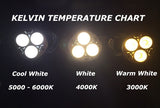 Pivoting Drop LED Color Temperature OverstockBulbs.com