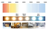 2X4 Flat Panel Color Chart OverstockBulbs.com